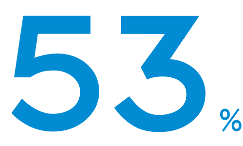 53%