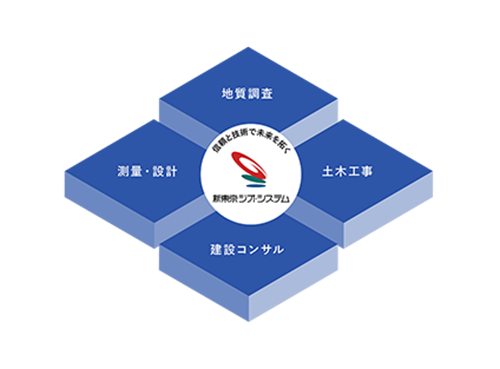株式会社新東京ジオ・システムのサイトデザイン