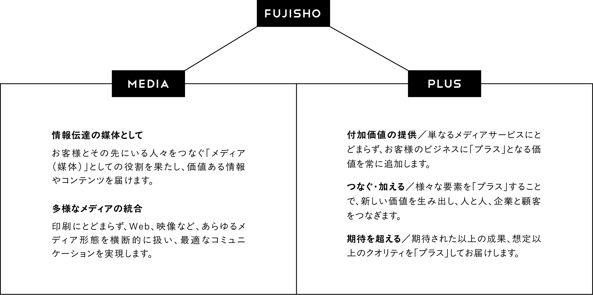 新しい社名に込めた想い