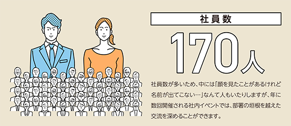 社員数170人