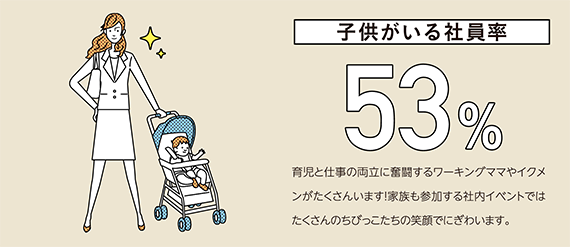 子供がいる社員率53％