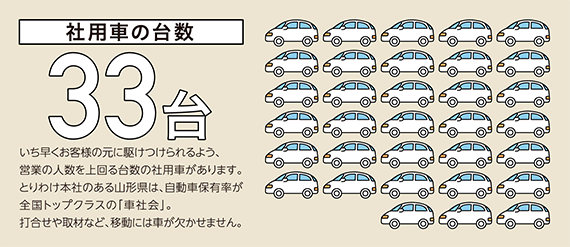 社用車の台数33台