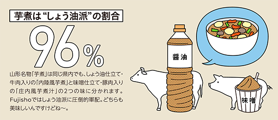 芋煮はしょう油派の割合96％