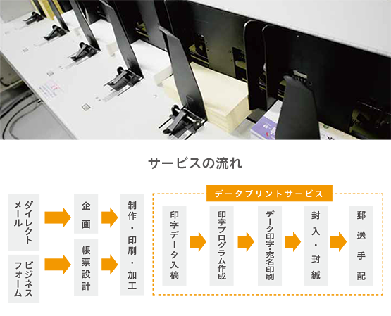 データプリントサービス（DPS）